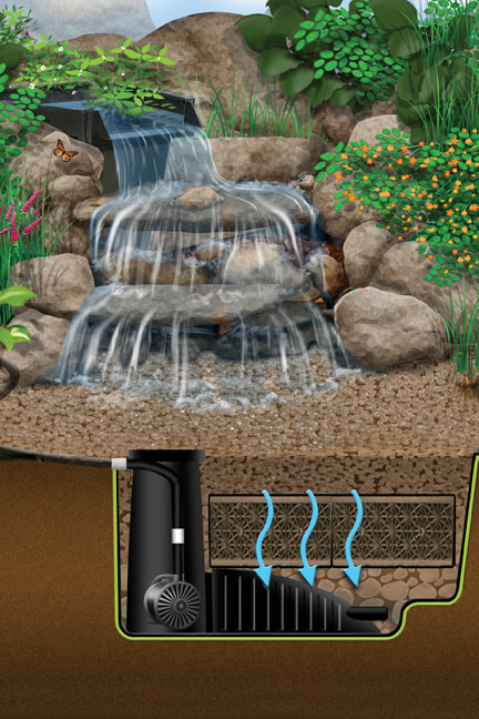 Pondless Waterfall Construction